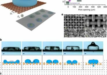跌落冲击印刷技术的机理和解释。江南平台版通过对需求下降的形象。超疏水