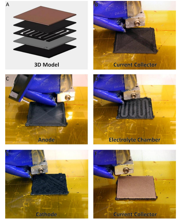 Layer construction of DukeU and Texas State's single-print battery. Image via ACS Applied Energy Materials, Supplementary Materials