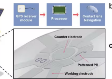 原型智能镜头提供了许多预定的图像，可以通过Arduino Uno控制。图片来自KERI。