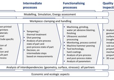 Overview of the project procedure. Image via Add Proc Add.