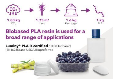 Luminy解放军信息的海报。图像通过TotalEnergies Corbion。